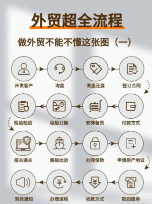 2026跨境电商新趋势解析：新手入局如何抓住全球市场红利