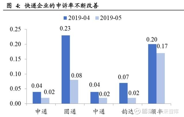 物流体验差，复购率背后的隐形杀手