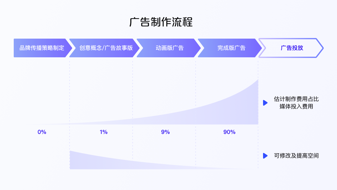 解码产品潜力密码，广告测试的科学与艺术融合之道