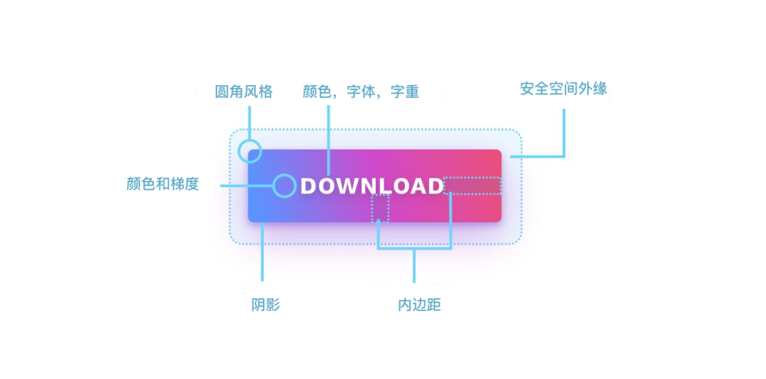 掌握这5个黄金法则，让打开率飙升300%！